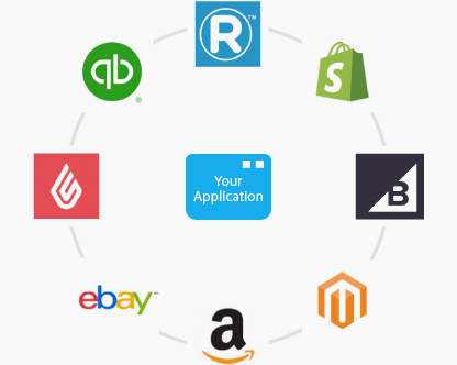 eSync Integration Platform